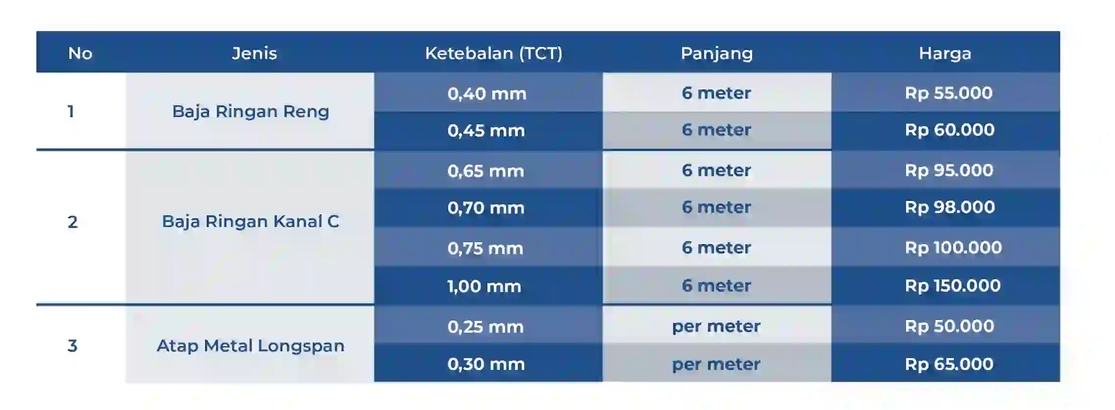 Tabel Harga Baja Ringan